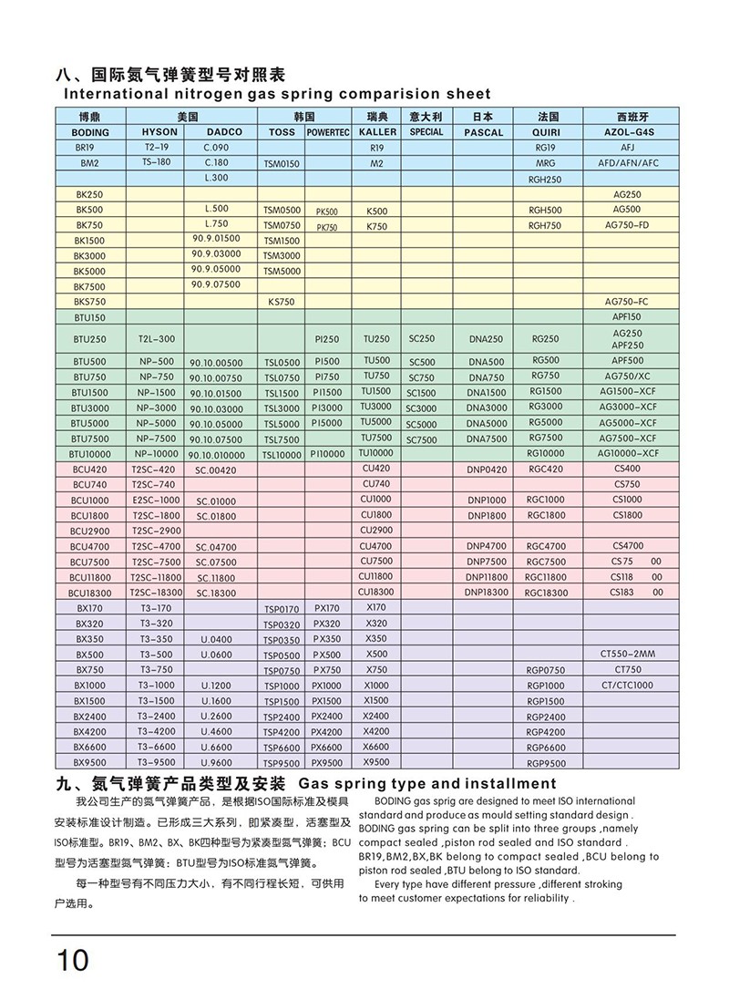 型号对照标.JPG