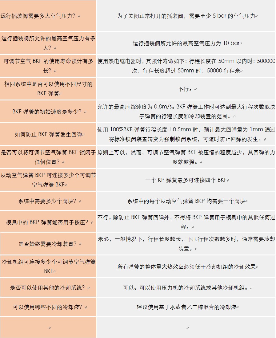 延迟氮气弹簧基本知识