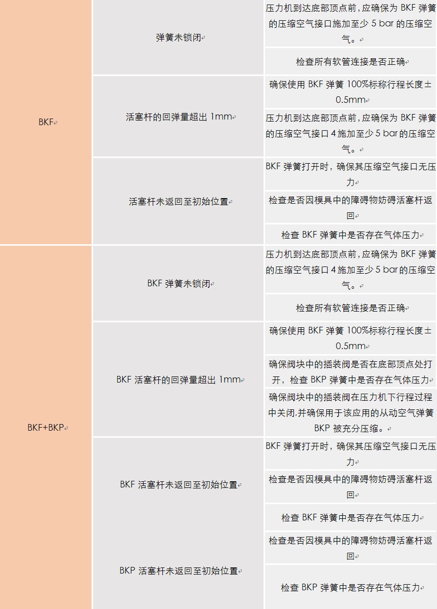 延迟弹簧问题解决　