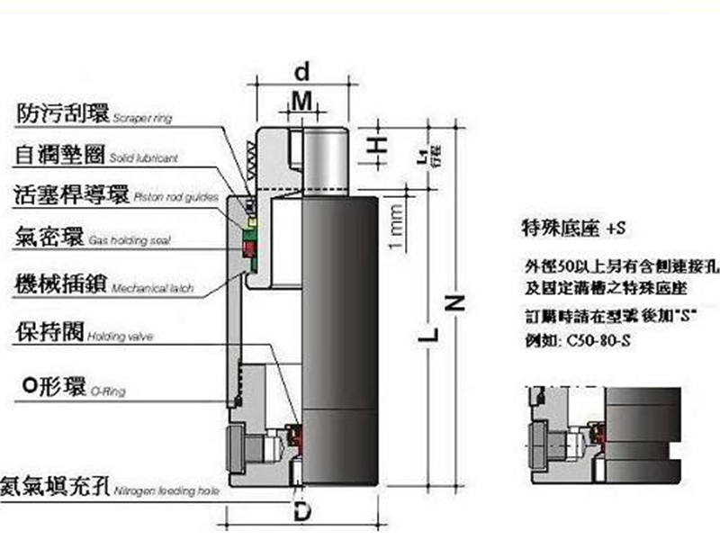 氮气弹簧在模具设计中应注意的几个问题